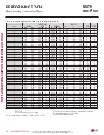 Preview for 298 page of LG LMU18CHV Engineering Manual