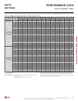 Preview for 299 page of LG LMU18CHV Engineering Manual