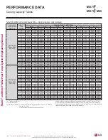 Preview for 300 page of LG LMU18CHV Engineering Manual