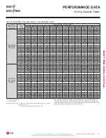 Preview for 301 page of LG LMU18CHV Engineering Manual