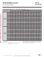 Preview for 302 page of LG LMU18CHV Engineering Manual