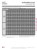 Preview for 303 page of LG LMU18CHV Engineering Manual