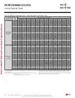 Preview for 304 page of LG LMU18CHV Engineering Manual