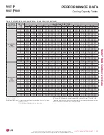 Preview for 305 page of LG LMU18CHV Engineering Manual