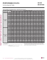 Preview for 306 page of LG LMU18CHV Engineering Manual