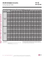 Preview for 308 page of LG LMU18CHV Engineering Manual