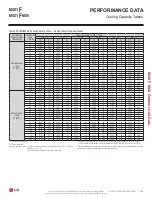 Preview for 309 page of LG LMU18CHV Engineering Manual