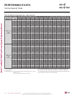 Preview for 310 page of LG LMU18CHV Engineering Manual