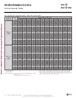 Preview for 312 page of LG LMU18CHV Engineering Manual