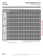 Preview for 313 page of LG LMU18CHV Engineering Manual