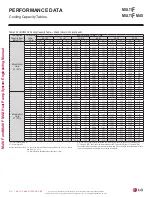 Preview for 314 page of LG LMU18CHV Engineering Manual