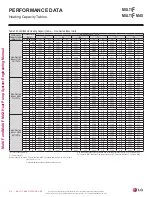 Preview for 316 page of LG LMU18CHV Engineering Manual