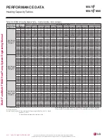 Preview for 318 page of LG LMU18CHV Engineering Manual