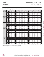 Preview for 319 page of LG LMU18CHV Engineering Manual