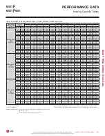 Preview for 323 page of LG LMU18CHV Engineering Manual