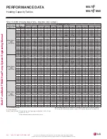 Preview for 324 page of LG LMU18CHV Engineering Manual