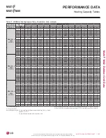 Preview for 325 page of LG LMU18CHV Engineering Manual