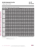 Preview for 326 page of LG LMU18CHV Engineering Manual