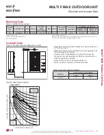 Preview for 327 page of LG LMU18CHV Engineering Manual