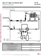 Preview for 328 page of LG LMU18CHV Engineering Manual