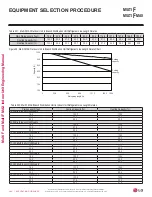 Preview for 346 page of LG LMU18CHV Engineering Manual