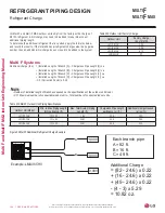 Preview for 364 page of LG LMU18CHV Engineering Manual