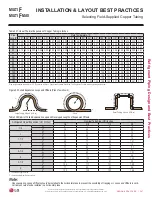 Preview for 367 page of LG LMU18CHV Engineering Manual