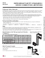 Preview for 35 page of LG LMU18CHV Installation Manual