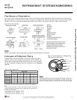 Preview for 45 page of LG LMU18CHV Installation Manual