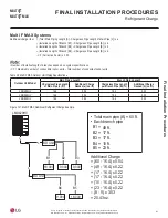 Preview for 81 page of LG LMU18CHV Installation Manual