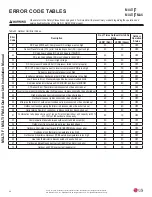 Preview for 92 page of LG LMU18CHV Installation Manual