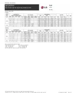 Preview for 4 page of LG LMU247HV Specifications