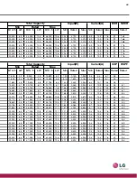 Предварительный просмотр 45 страницы LG LMU365HV Specifications