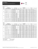 Preview for 3 page of LG LMU369HV Submittal Data