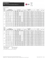 Preview for 4 page of LG LMU369HV Submittal Data