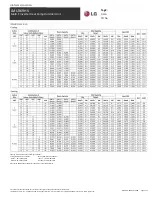 Preview for 5 page of LG LMU369HV Submittal Data