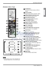 Предварительный просмотр 11 страницы LG LMU36CHV Owner'S Manual