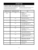 Предварительный просмотр 14 страницы LG LMV-1975ST Owner's manual & cooking guige Owner'S Manual & Cooking Manual
