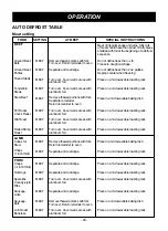 Предварительный просмотр 20 страницы LG LMV-2031SS Owner'S Manual