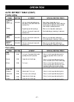 Предварительный просмотр 21 страницы LG LMV-2031SS Owner'S Manual