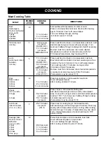 Предварительный просмотр 28 страницы LG LMV-2031SS Owner'S Manual