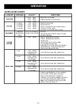 Предварительный просмотр 14 страницы LG LMV1314B Owner'S Manual