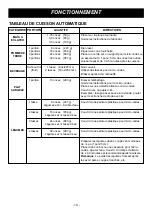 Предварительный просмотр 41 страницы LG LMV1314B Owner'S Manual