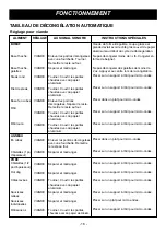 Предварительный просмотр 43 страницы LG LMV1314B Owner'S Manual