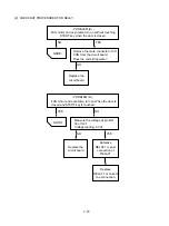 Предварительный просмотр 29 страницы LG LMV1314B Service Manual