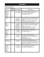 Preview for 21 page of LG LMV1600SB Owner'S Manual