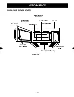 Предварительный просмотр 7 страницы LG LMV1625B Owner'S Manual & Cooking Manual