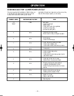 Предварительный просмотр 14 страницы LG LMV1625B Owner'S Manual & Cooking Manual