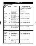 Предварительный просмотр 19 страницы LG LMV1625B Owner'S Manual & Cooking Manual