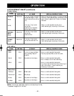 Предварительный просмотр 20 страницы LG LMV1625B Owner'S Manual & Cooking Manual